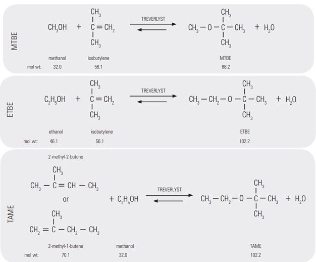 Etherification reacions: MTBE, ETBE, TAME, TAEE
