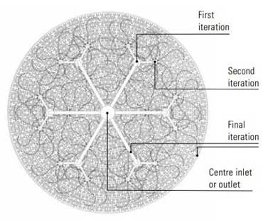 Fractal distribution